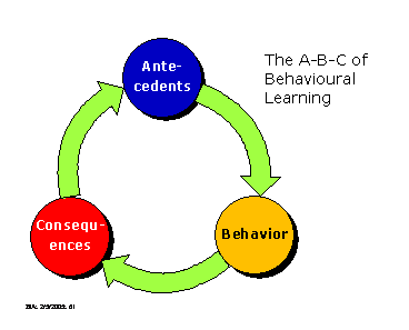 Abc.gif (4094 bytes)