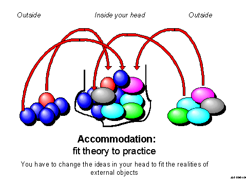 Accom.gif (14085 bytes)