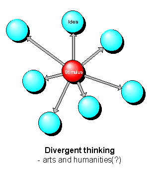 DIVERGE.GIF (7376 bytes)