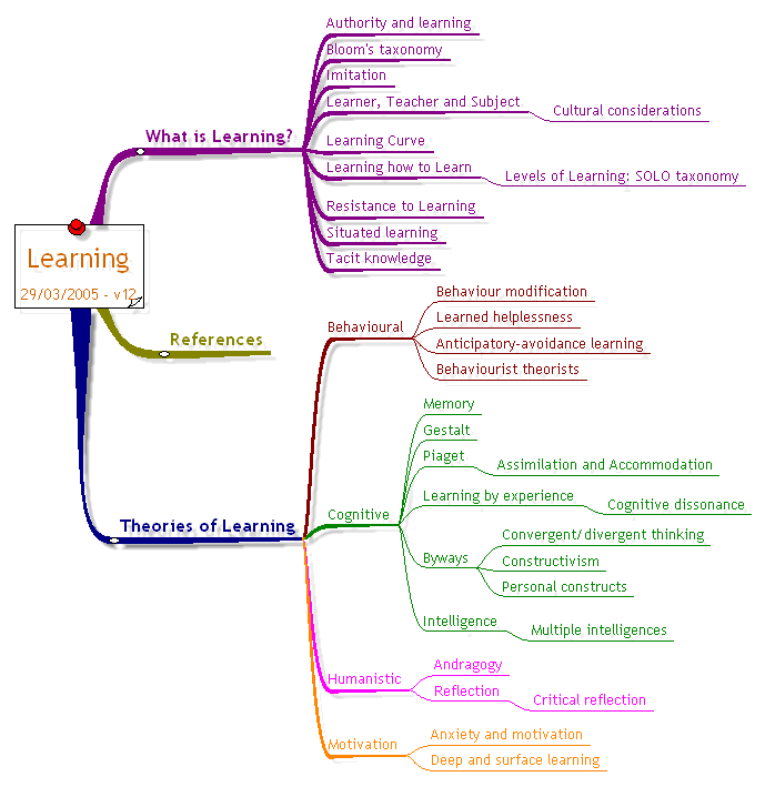Click on the items to go to the page: if you have difficulty with this form of navigation, please use the text-based versions (links above).