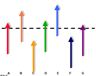 Developmental curriculum