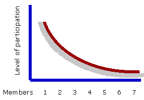 Participation.gif (2757 bytes)