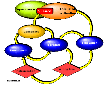 The roots of silence